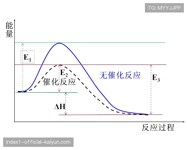 太阳平衡三个高使用率球员 奥特调整首发寻求化学反应